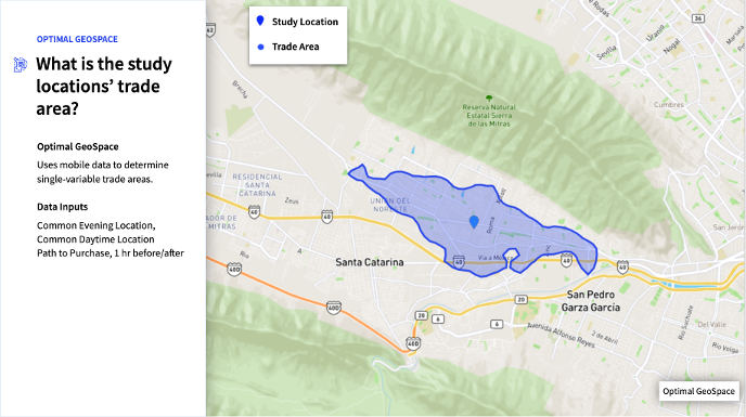 Compress - What is Study Location trade area