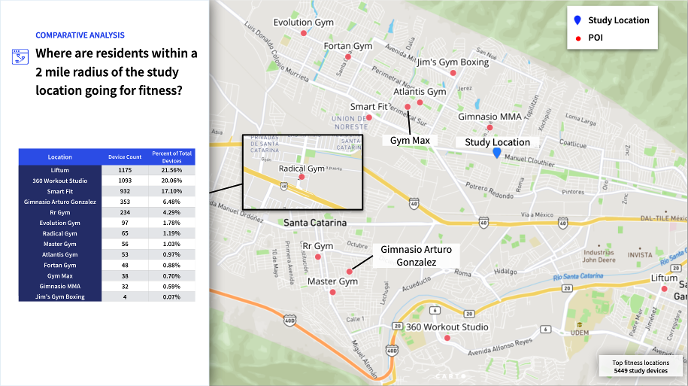 Compresssed Screen Shot Where are residents 2 mi radius